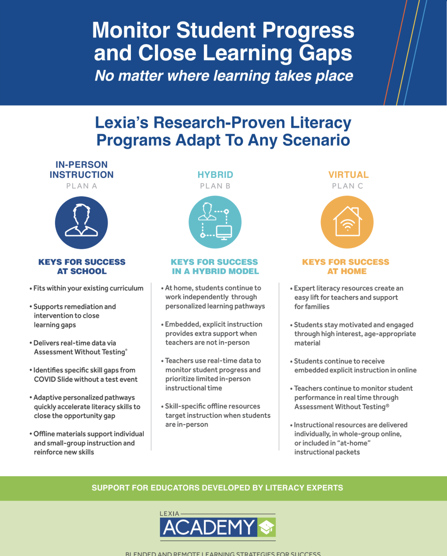 CARES Act Lexia Learning